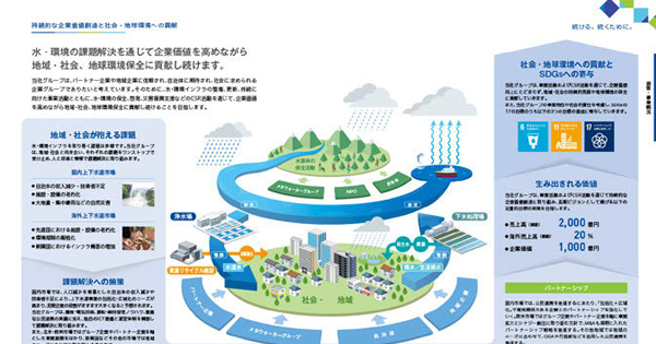 社会インフラを担う責任 メタウォーターのIRの現場