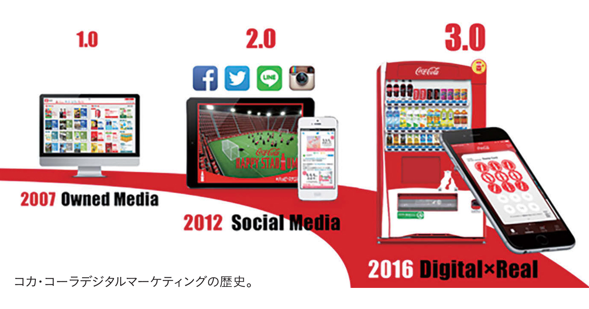 「Coke ON」はどのように生まれた？6年半の歩み