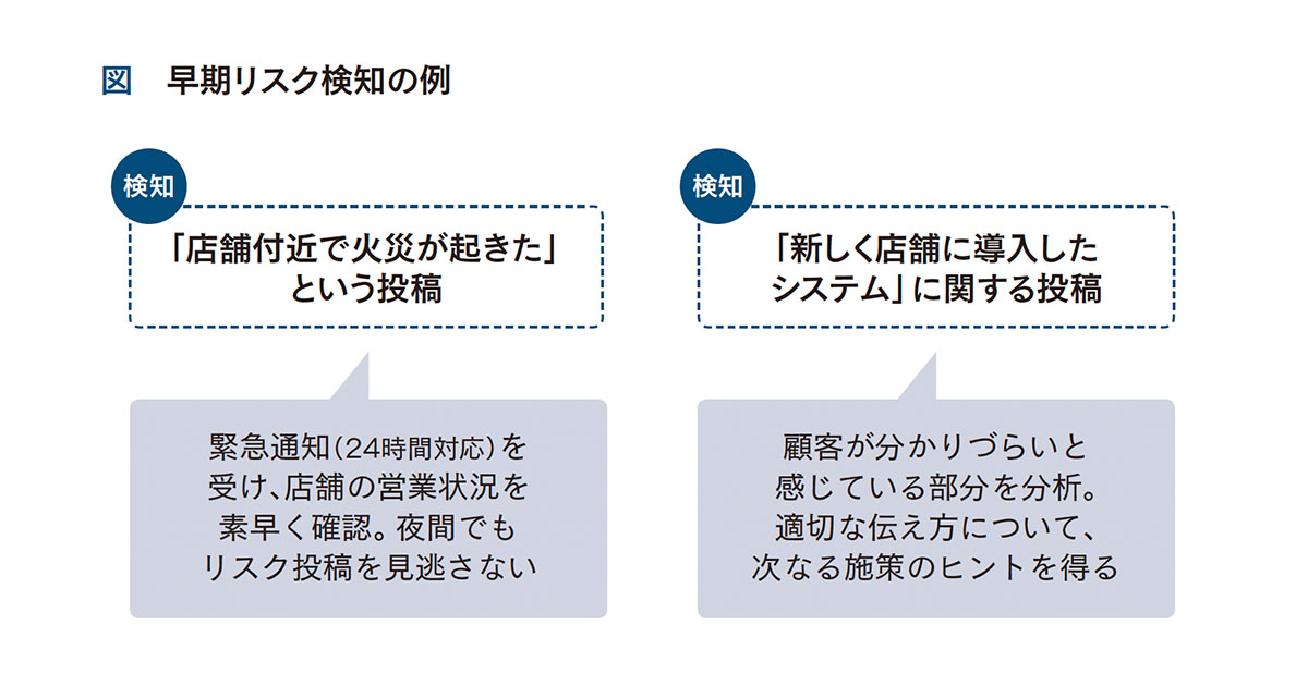 [PR] 企業の評判失墜を未然に防ぐリスクモニタリングとは？