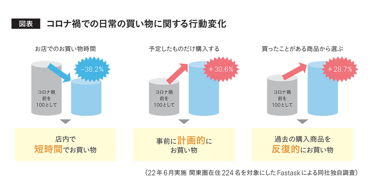 [PR] 電通プロモーションプラスが提示する「心を動かす購買体験」を生む販促CX