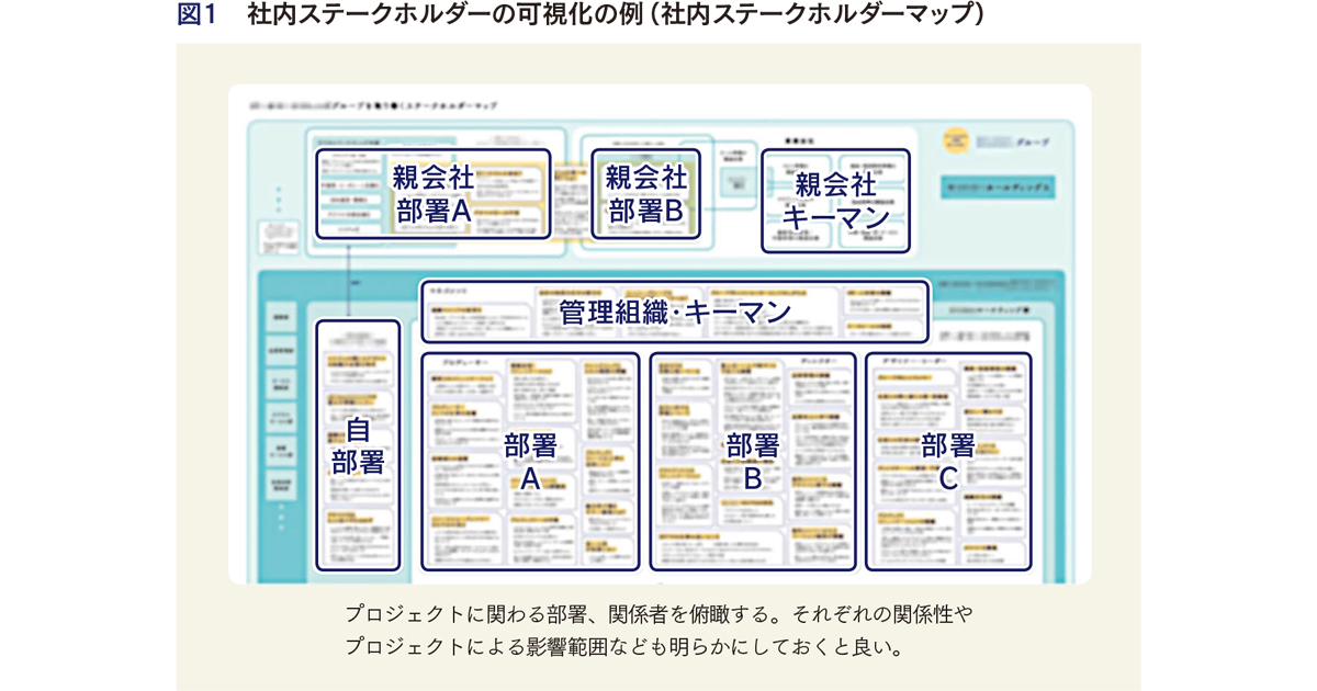 [PR] ブランディング強化の鍵を握る 社内の共感と合意形成