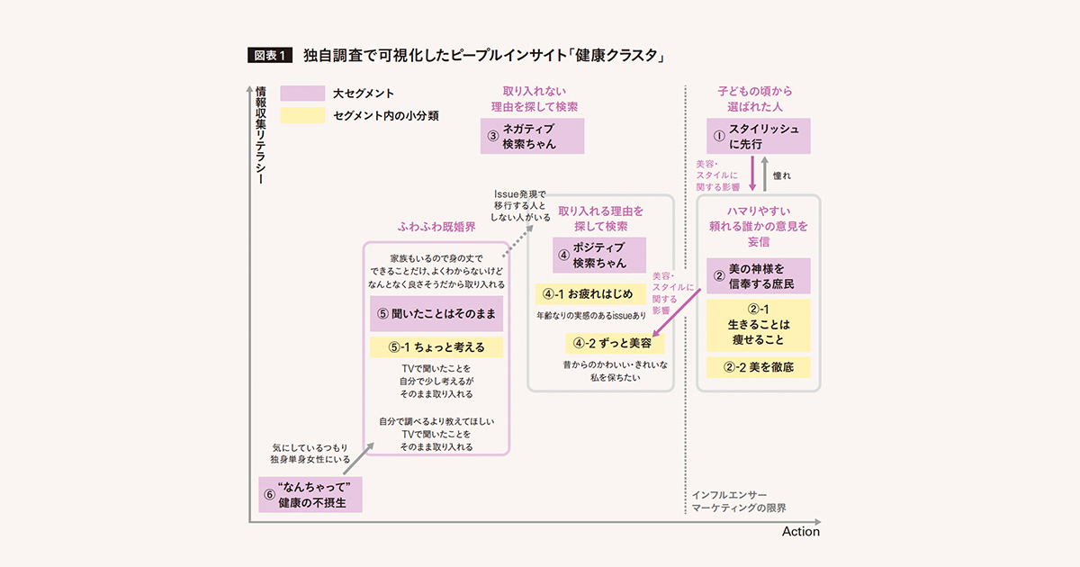 [PR] 空気づくりの先へ、エムスリーが提供する「売上につなげる」マーケティングPR