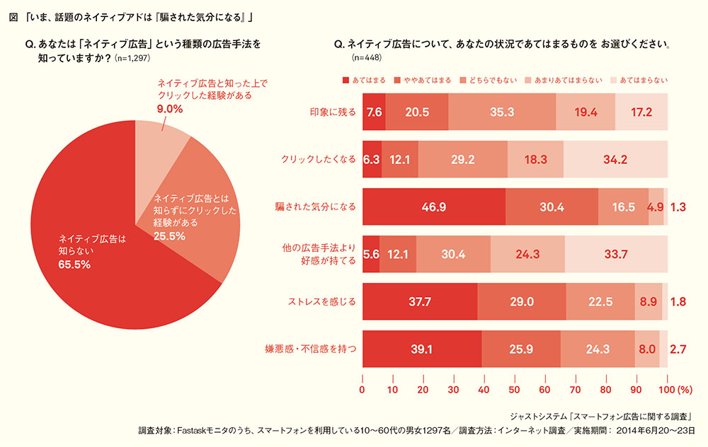 「騙された気分」にさせないネイティブアドのポイントとは