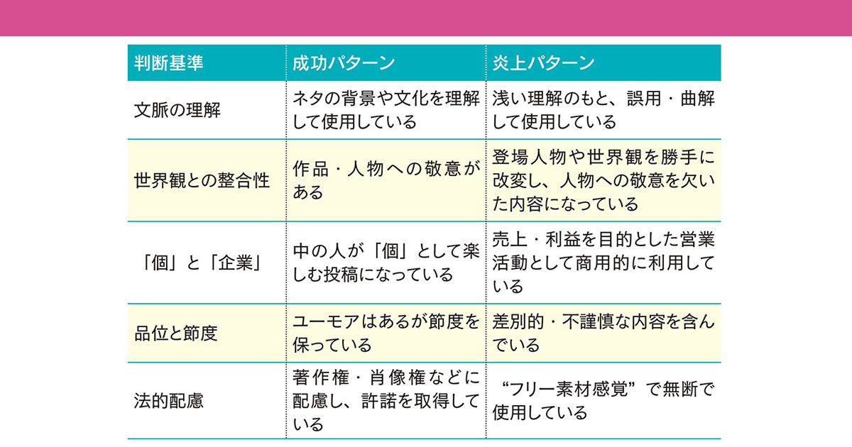 炎上リスクにどう備えるべきか　“ノリ”だけではすまされないミーム・マーケティングの落とし穴