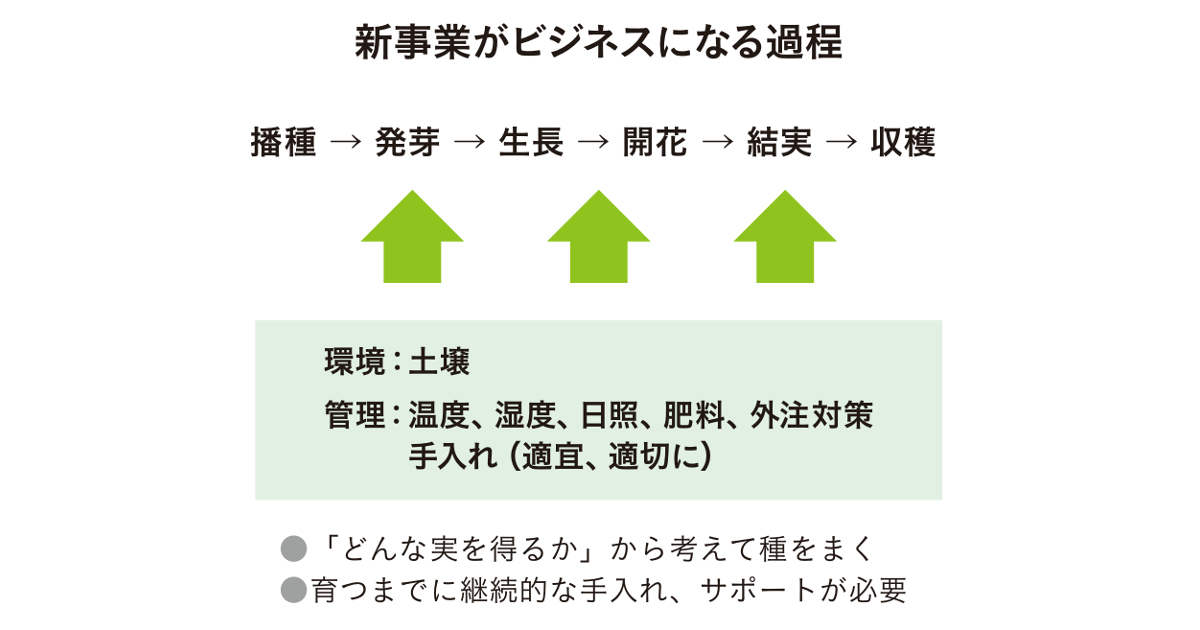 社会からの期待を俯瞰的に捉え 生活者と伴走する製薬会社を目指す