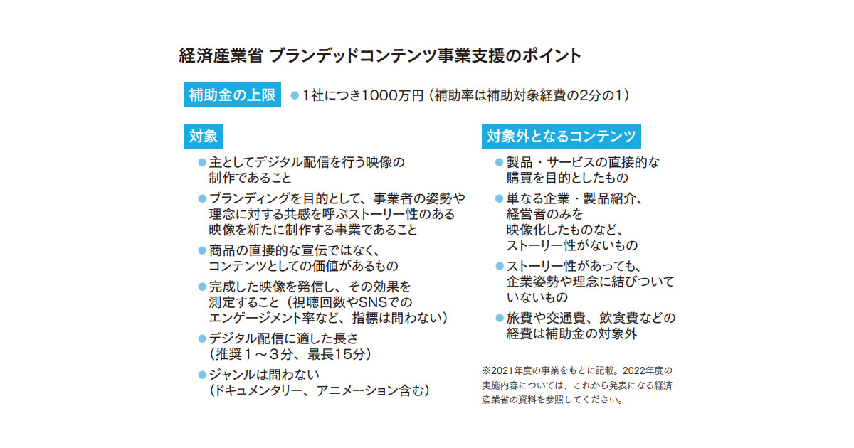 ブランディング目的のコンテンツ制作に補助金制度を活用、対象となる映像は？