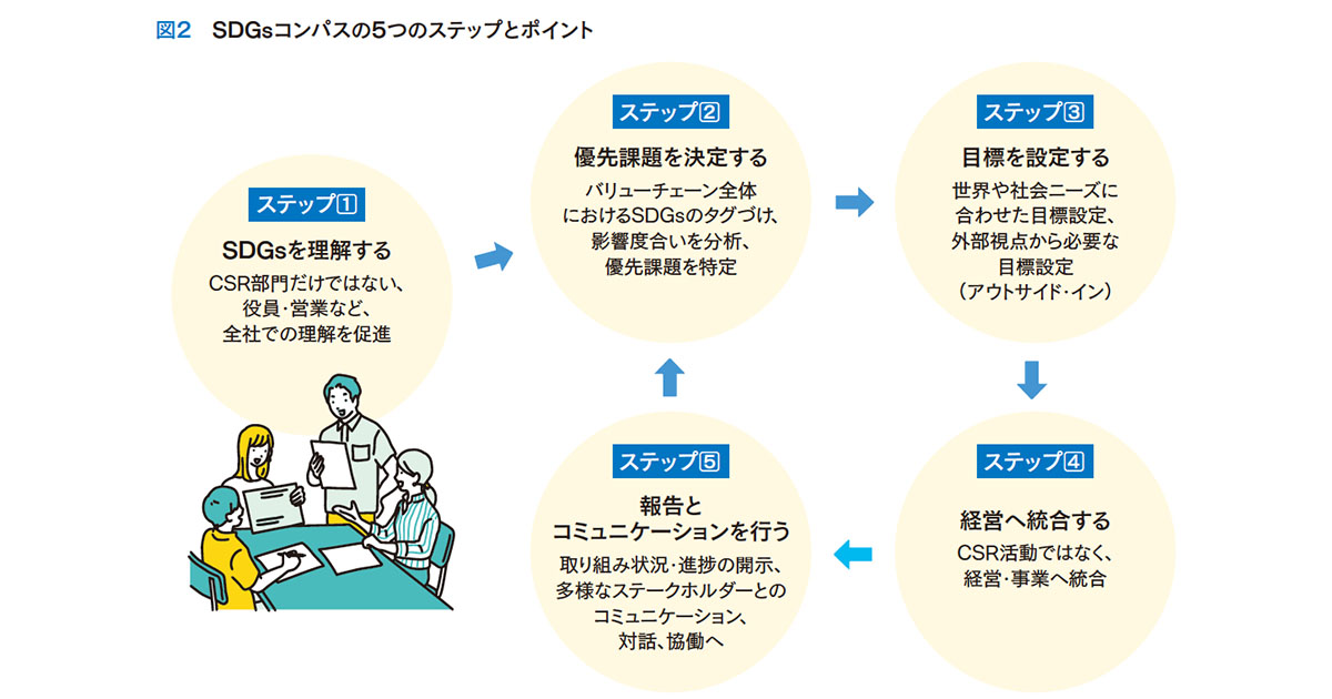 リスクと機会は表裏一体 「変容」を意識してこそ真のSDGs！