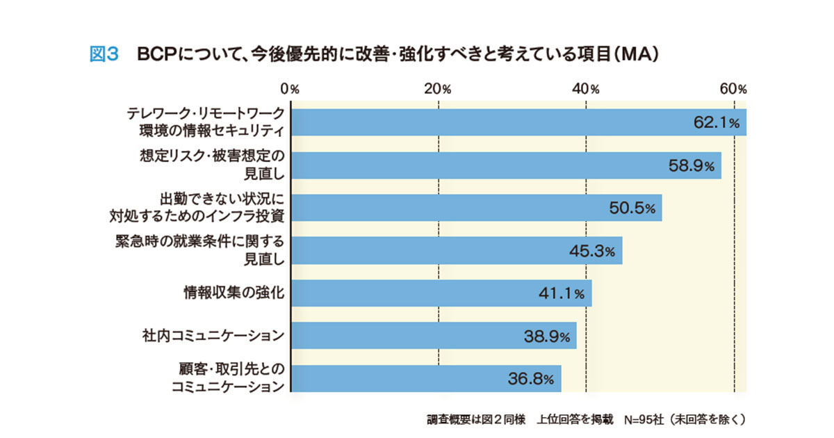 危機に鍛えられるリスクマネジメント
