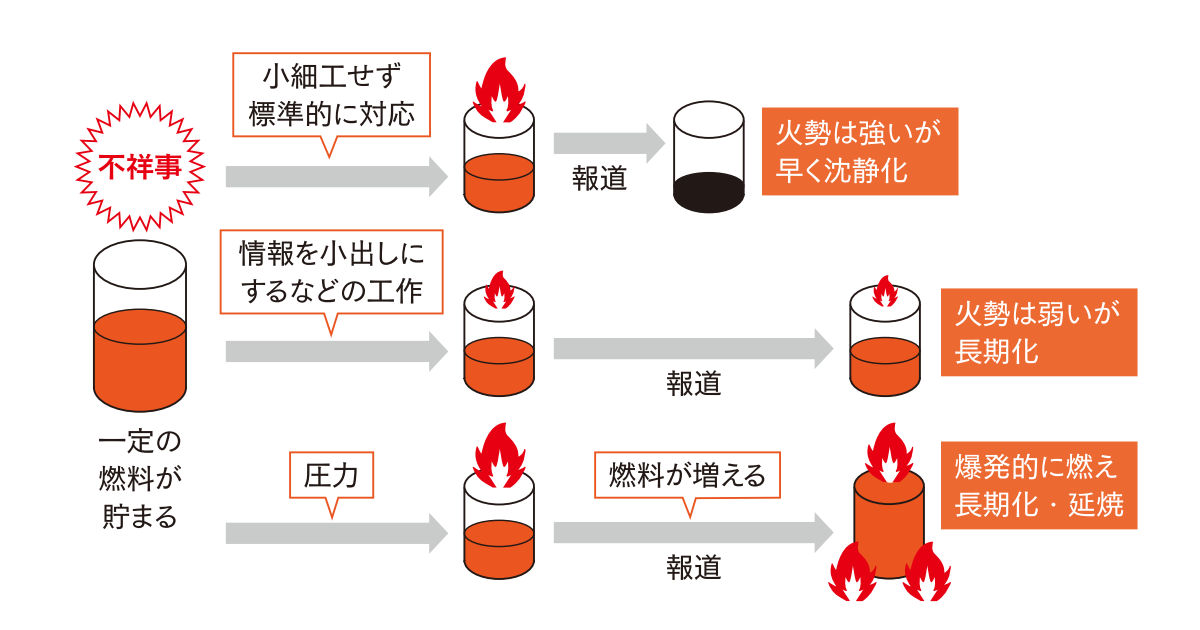 NGリストで燃料投下 ジャニーズ会見炎上報道はコントロールできるか