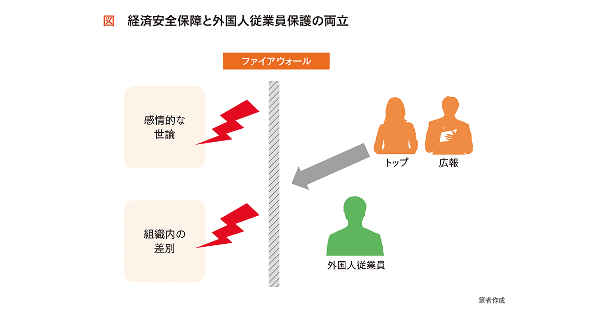 経済安保時代の危機管理広報 外国人従業員を保護する新たな指針を
