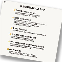 炎上対策・事後対策における「検索結果最適化」のステップ