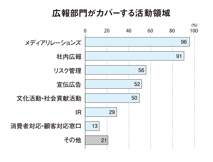ある広報担当者の1日に見る、広報の仕事