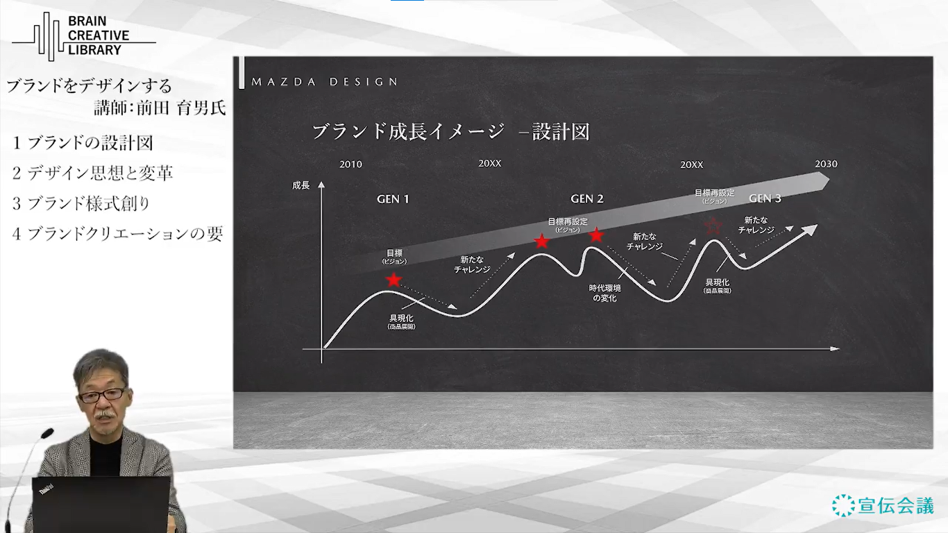 Cmaedaikuo.png
