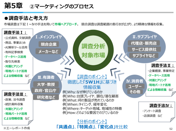 アジア新興国マーケティング』実践講座 ― リアルな市場調査と戦略設計