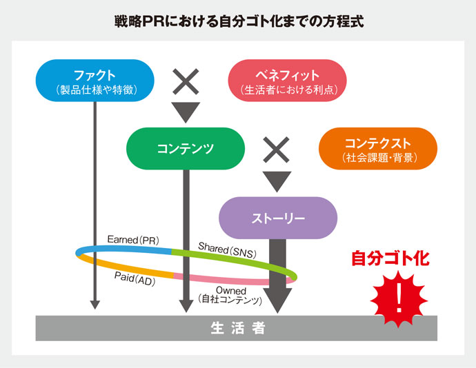 図