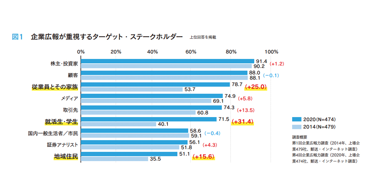 [PR] ステークホルダー資本主義時代の広報戦略