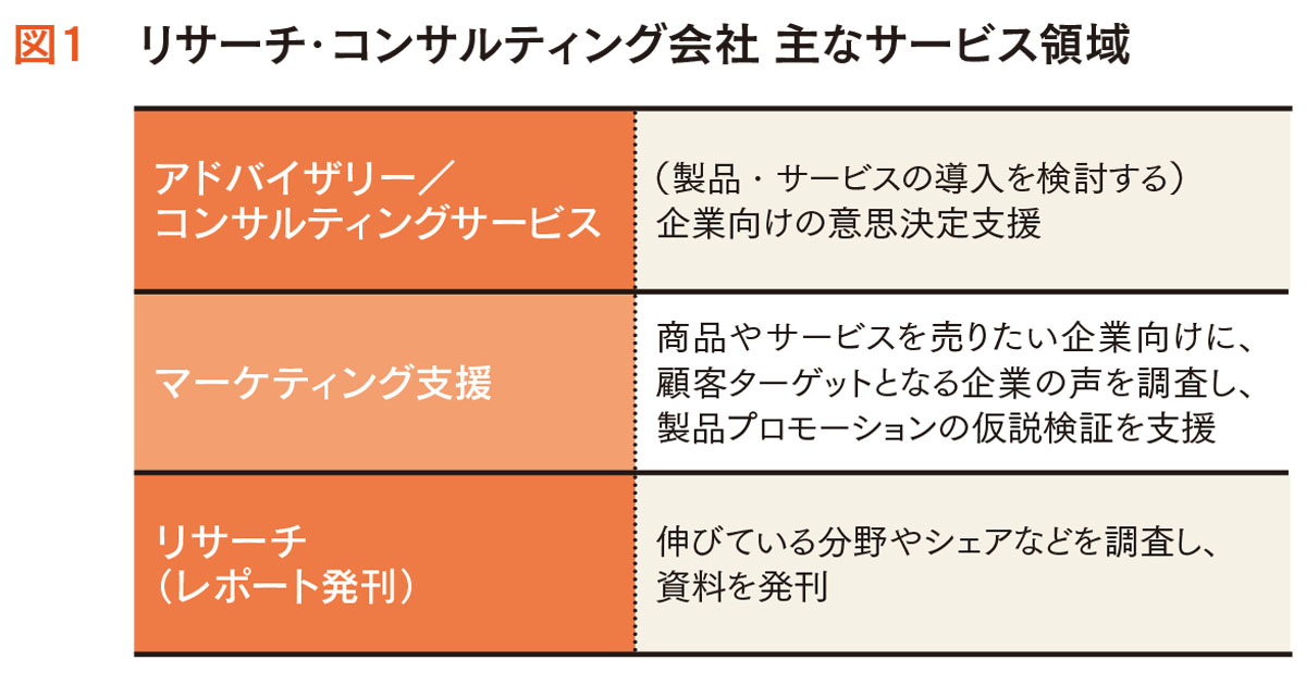 現役アナリストが明かす「企業に求める情報提供」とは？