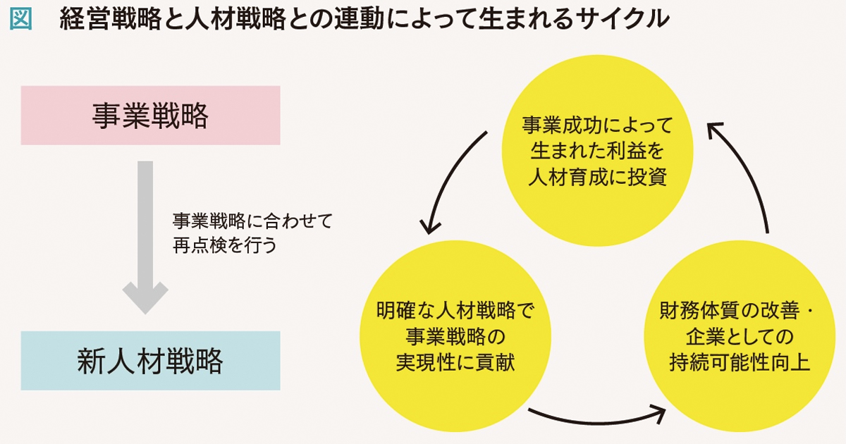 ストーリー性のある開示・改善のサイクルで人材戦略を発信