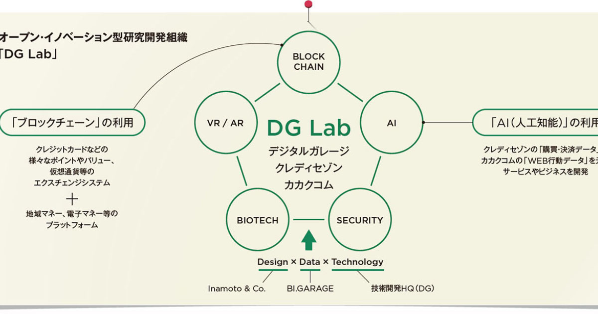感性マーケティングの時代に生まれるイノベーション