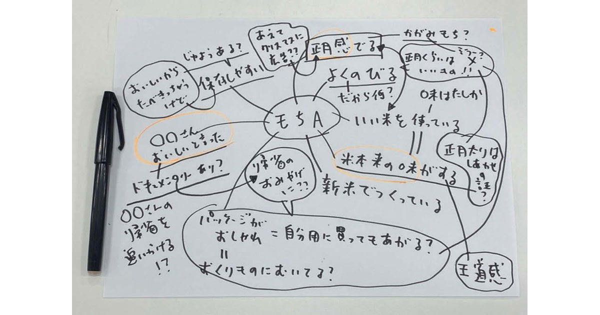 コピーライティングの極意（２）『餅つき』のように、広げてまとめるを繰り返す