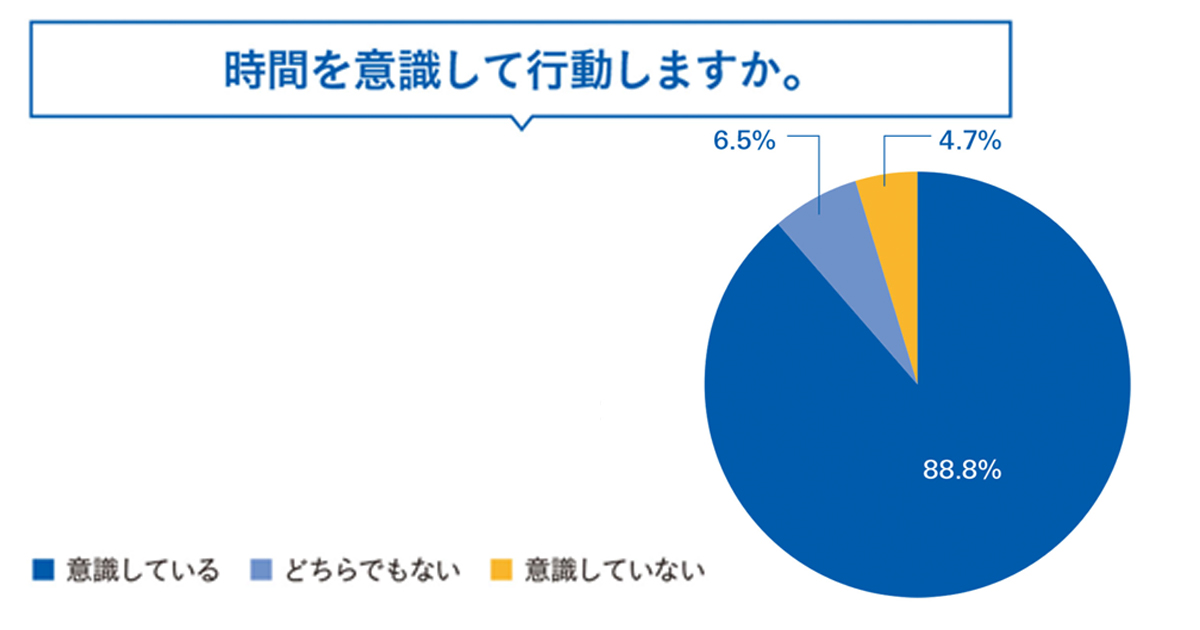 「時間」に値段をつけるなら？世代ごとに異なる大切にしている時間