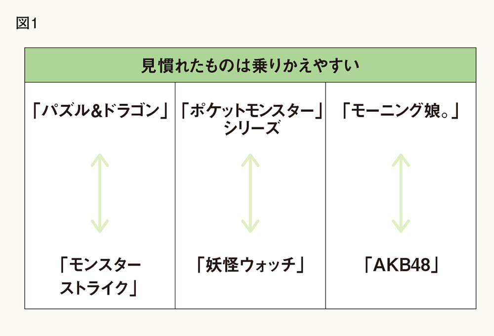 【これからは○○】【ナナメ下をねらえ！】【安全なレーンチェンジ】新しい行動を促すアイデア発想