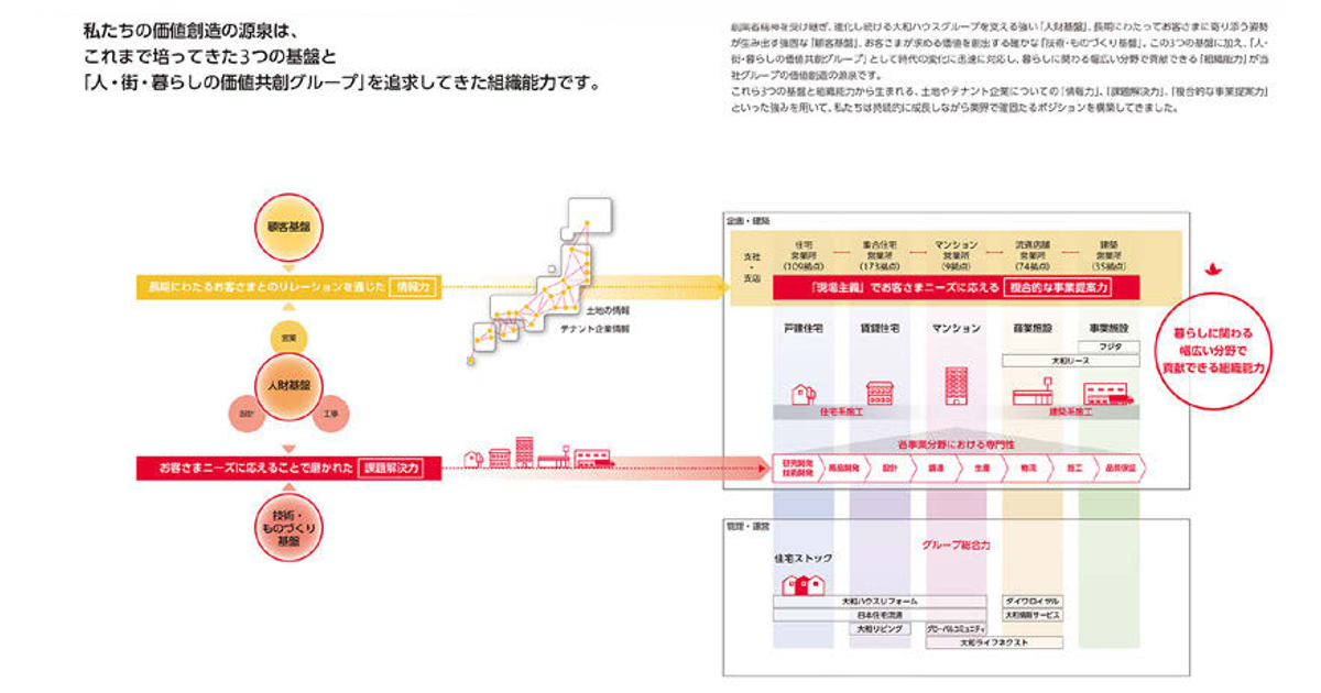 適時適切な情報開示で「共創共生」を実現