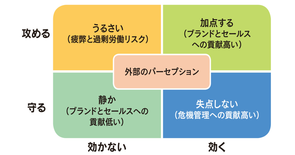 いまの時代に求められる、広報リーダーの資質とは？