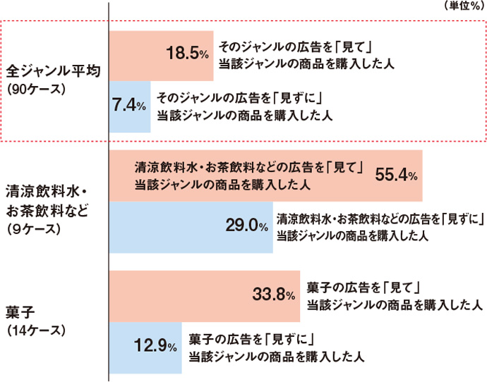 「降車後、店舗で商品を買う人は約６割」調査で判明－今月のSPニュース（前半）