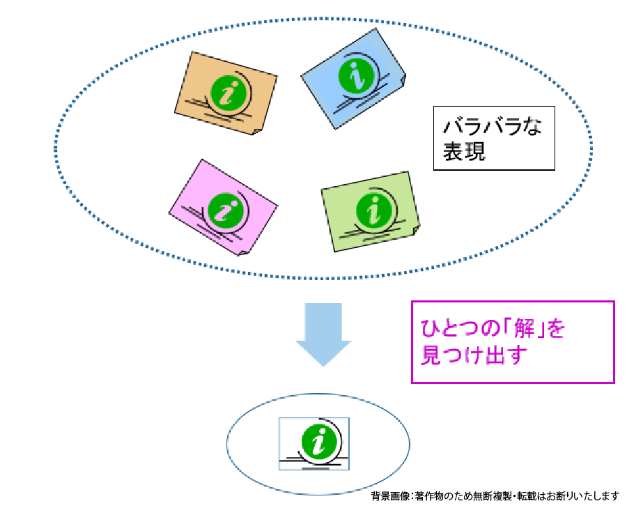 BtoB商品企画講座 ～顧客ニーズの掴み方～のアイキャッチ画像
