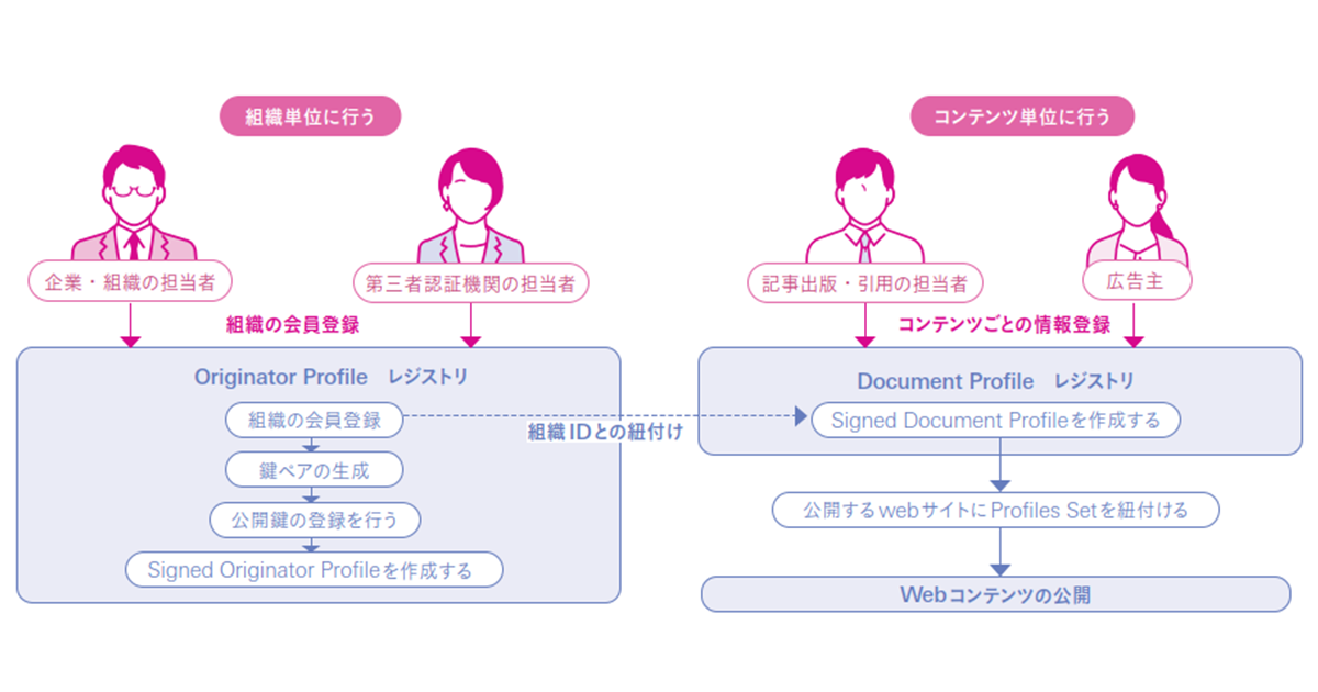 ネット言論空間の健全性を担保 大手マスメディア企業が取り組む「OP技術」