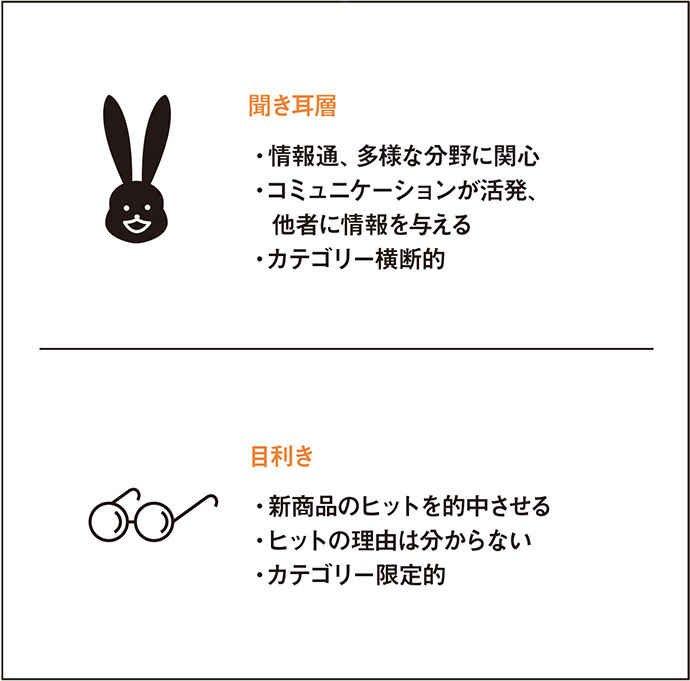 ヒットを的中させるのは「目利き」か「聞き耳」か？