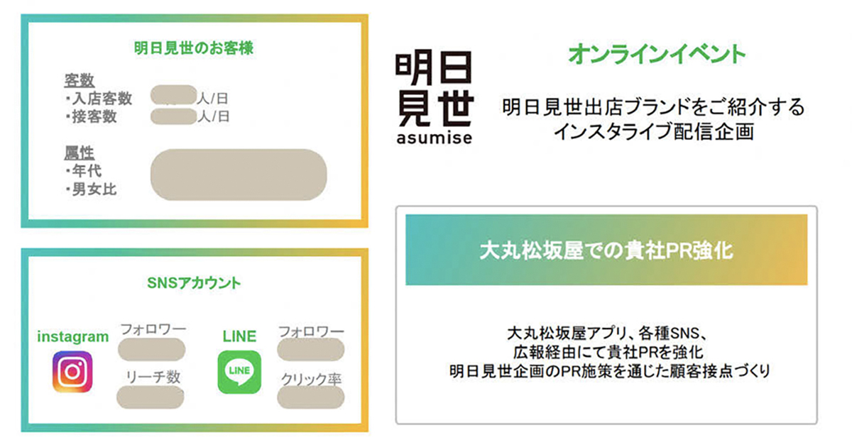 リアルだけではない「売らないお店」のパワー