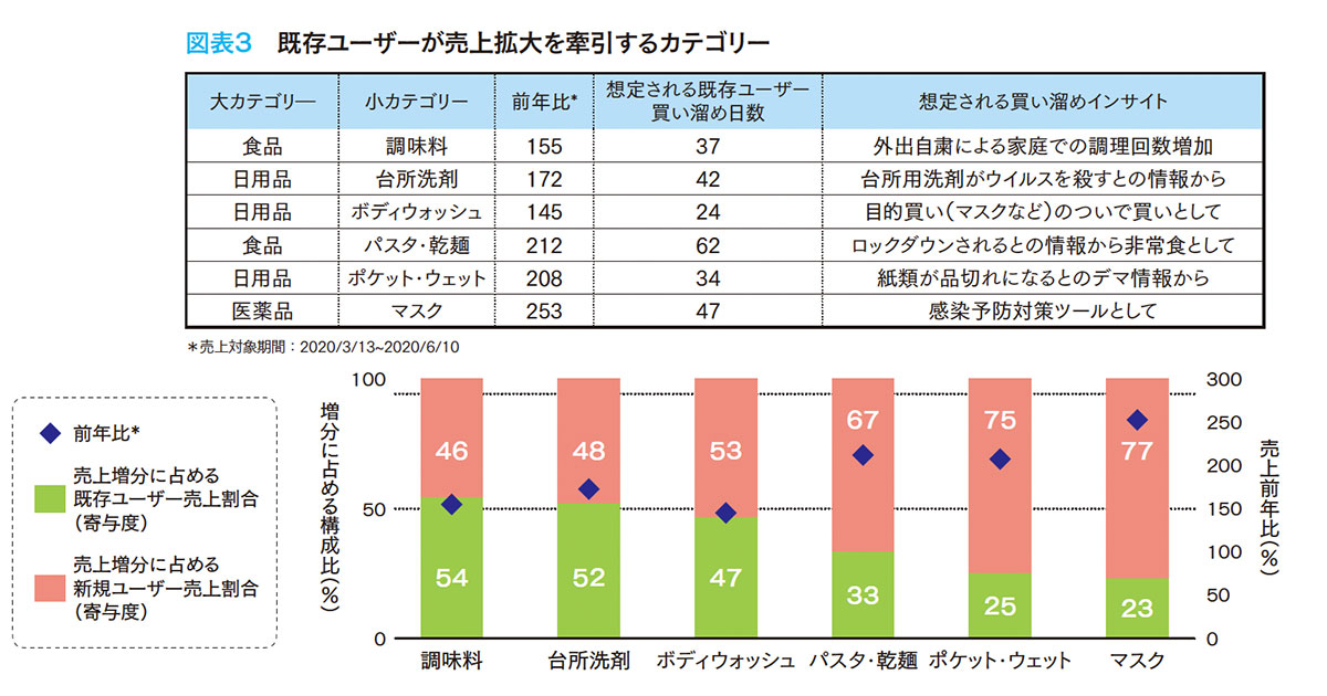 コロナ特需は本当の需要か 数字から見極めよう