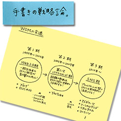 WOMは戦略論なのか？キモは話題化できるか