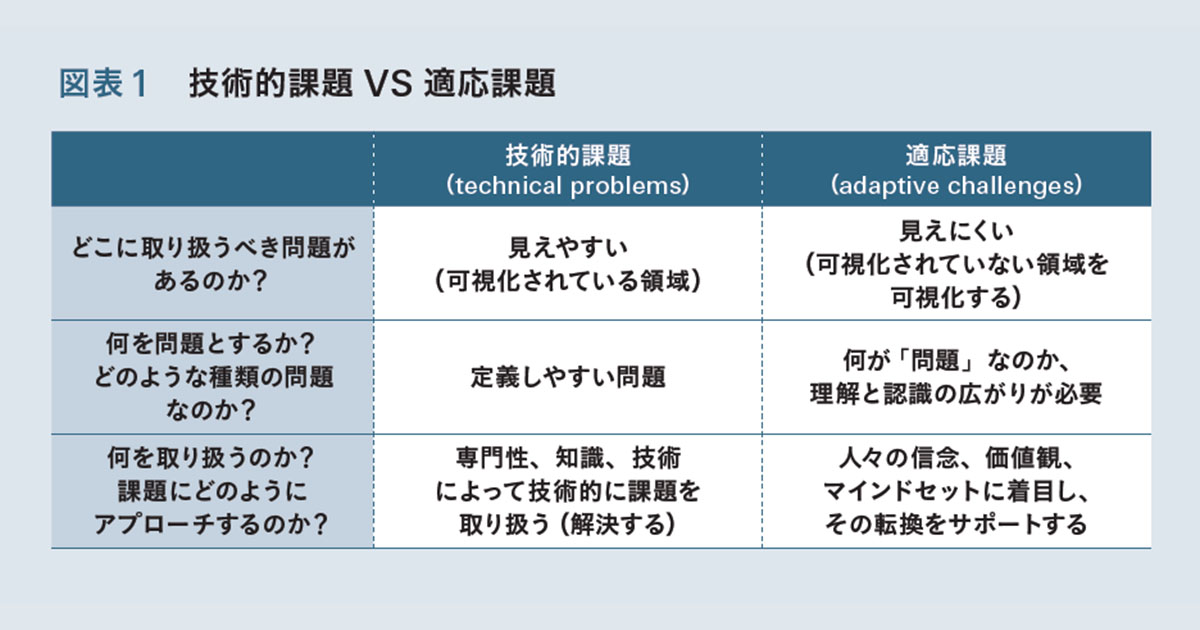 日本人はランキング依存に陥りやすい？正解があるという思い込みを超える視点