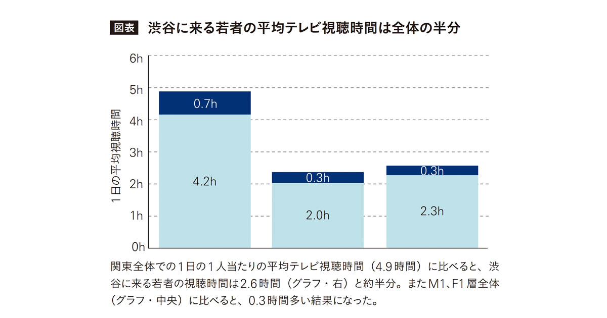 データを読み解く、視点と視座 生活者の『リアル』がマーケターを刺激する！