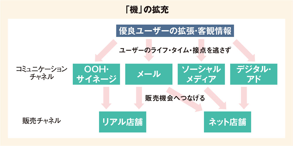 アドテク活用最前線 広告配信は「枠」から「人」と「機」を捉える時代へ