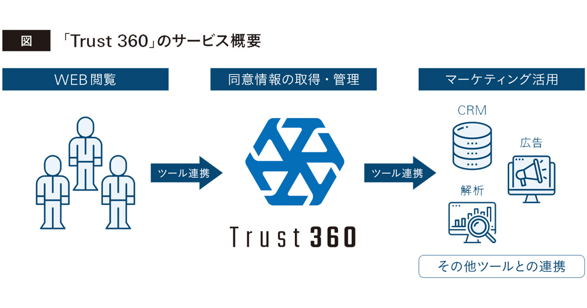 [PR] データの主導権は消費者の手に いま信頼される企業の条件