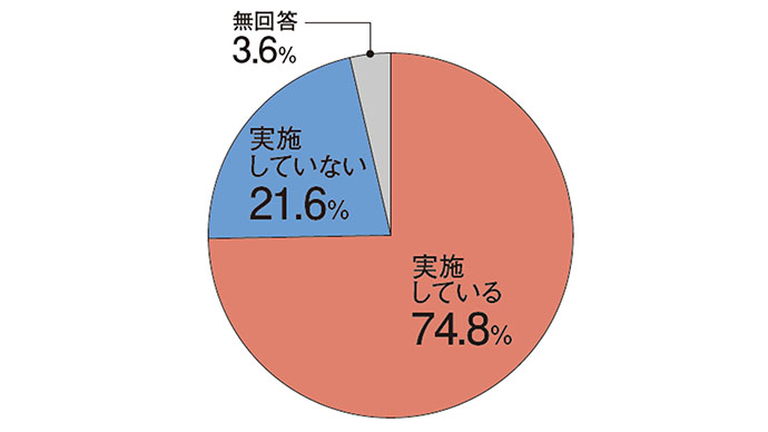 広報効果測定の指標　「マーケティングへの貢献」導入している企業は11.7%
