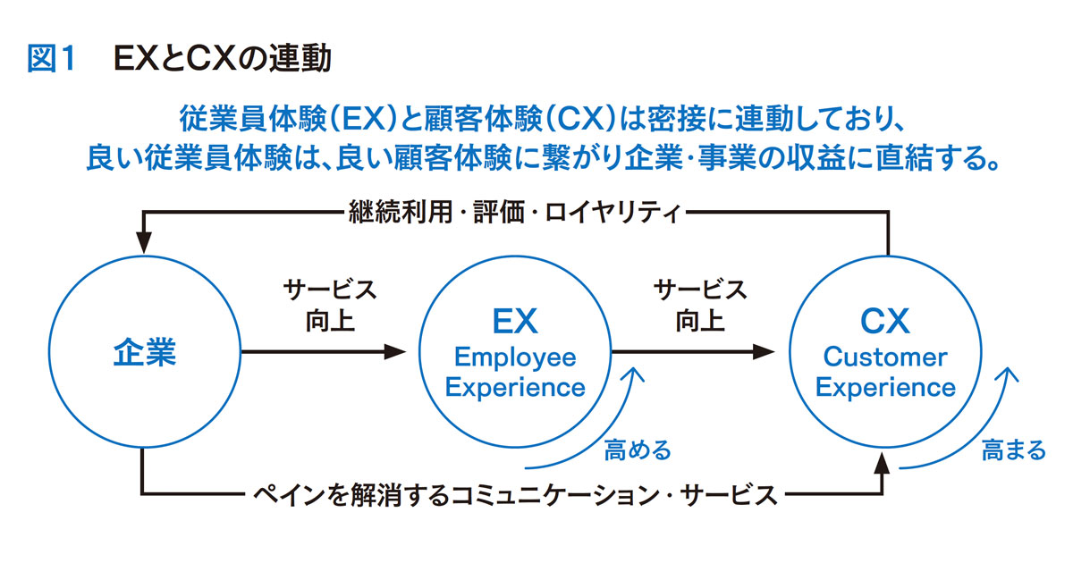 [PR] 店舗DXの成功法則をサービス化 従業員・顧客の体験を向上させる──電通デジタル