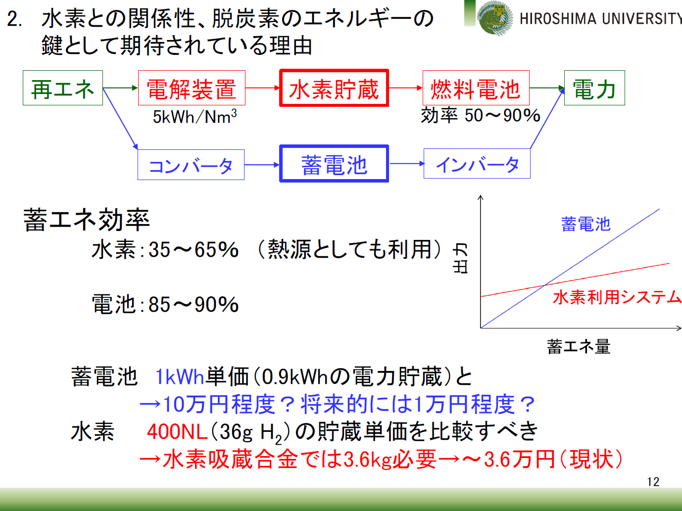 次世代エネルギー解説講座～アンモニア・水素・eメタン編～