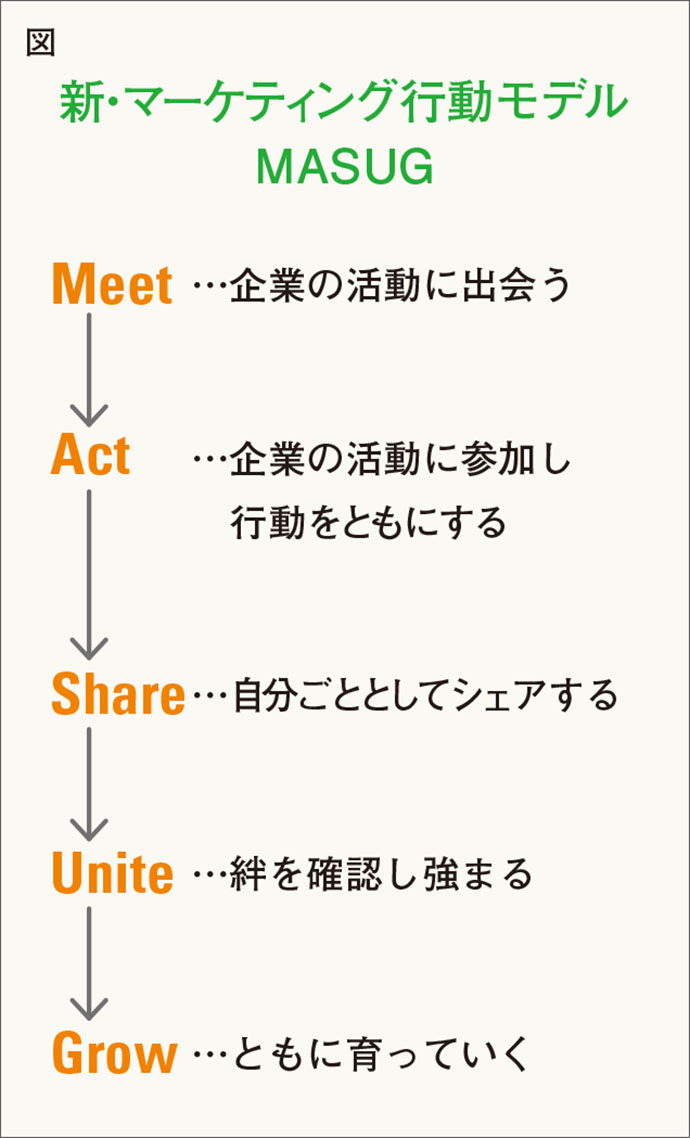 社会課題は、企業と消費者がともに行動する最大のチャンス