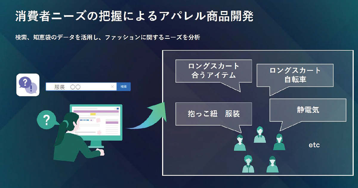 「鍋つゆ」は男性もターゲット？ ヤフーのデータ解析で新顧客層を発見