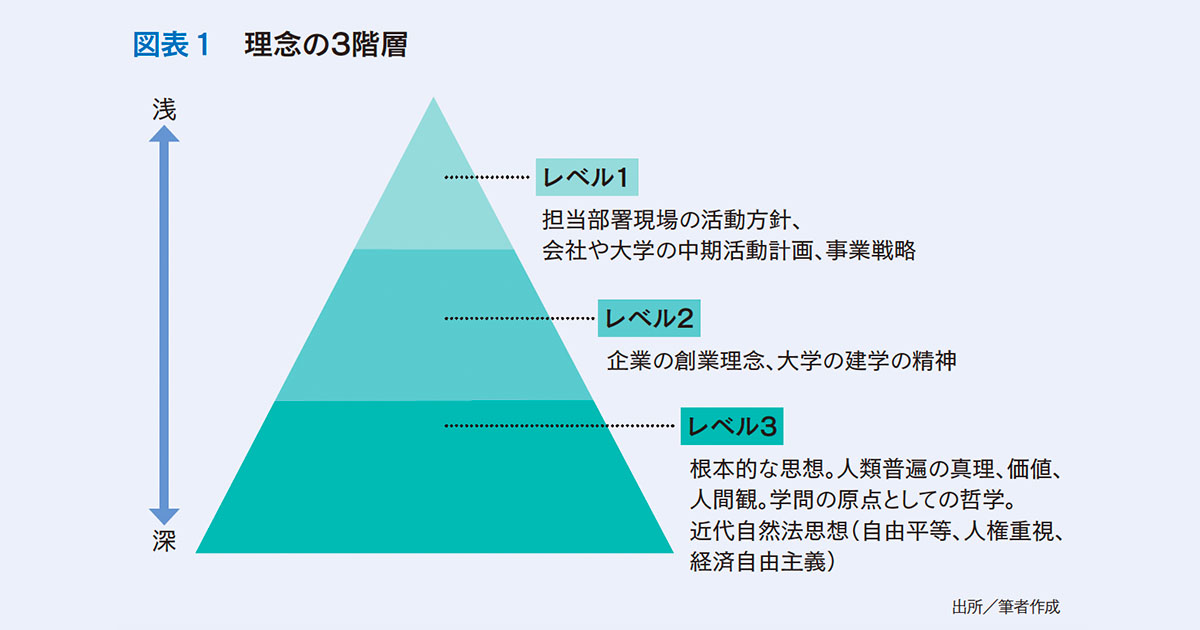 コロナで崩された「ノーマル」 今こそ理念に立ち返る企業と大学