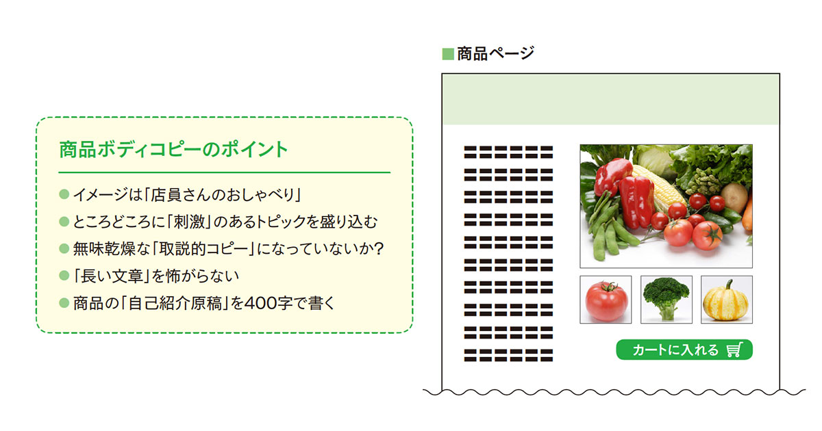 読まれる商品コピーと読み飛ばされる商品コピーの差
