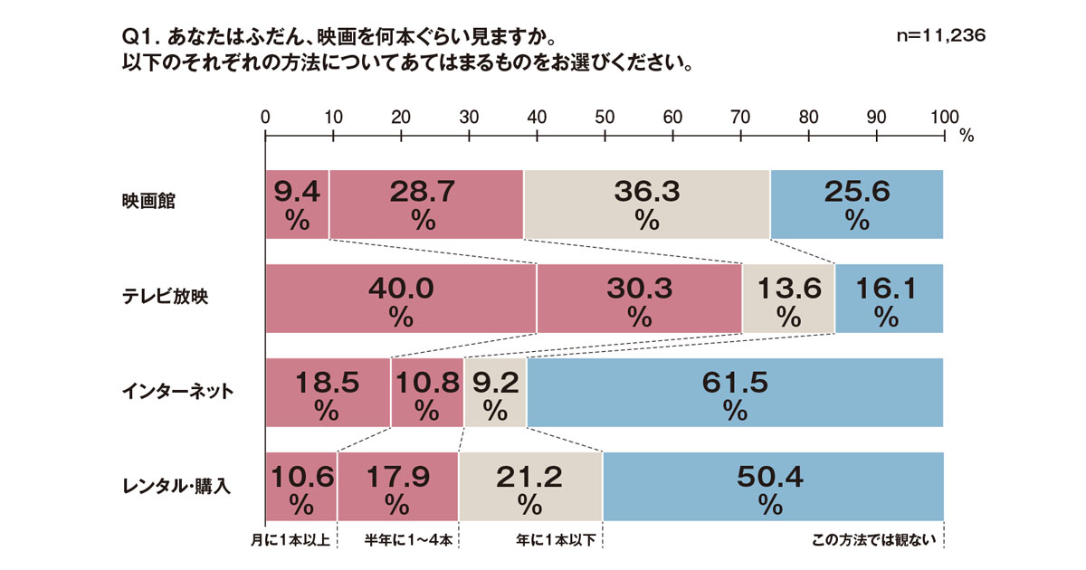 「阿部寛」のこの強さ、なぜ⋯⋯  映画作品や俳優の人気調査