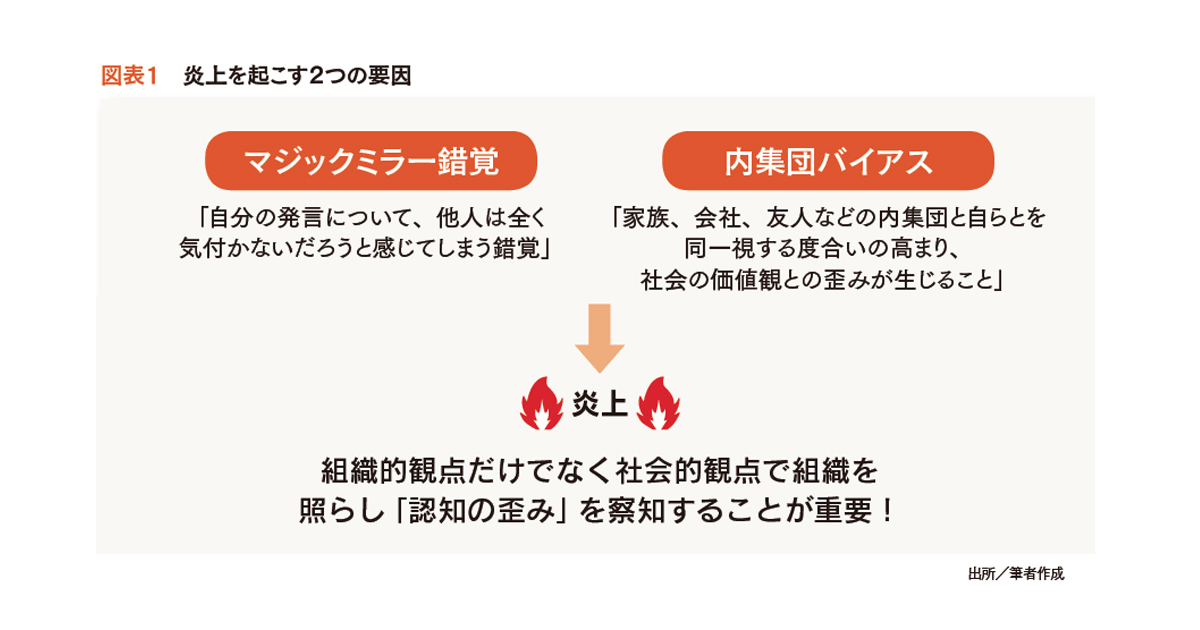 「炎上」の本質は人間の業 批判を受けるメカニズムを知ろう