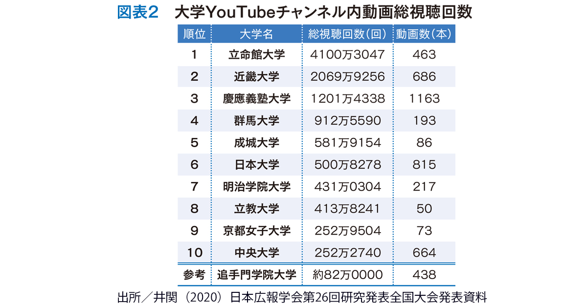 コロナ禍で利用広がる 「広報動画」活用の現状
