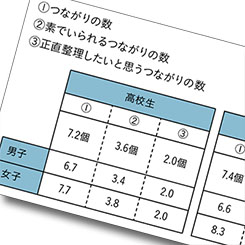 &ldquo;つながり続ける&rdquo;世代の情報収集&amp;コミュニケーション術